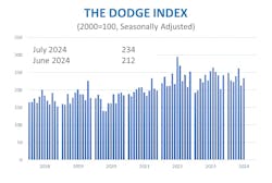 66cdf80d932925573458ee7d Startsaugustdodgeindex 66cdf80d932925573458ee7d Startsaugustdodgeindex