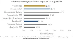 jobs_graph_09