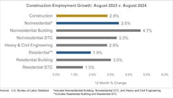 66dce8139c764c5e6f17d47d Jobs Graph 09 66dce8139c764c5e6f17d47d Jobs Graph 09