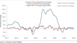 ppi_graph_9