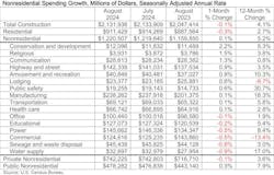 spending_table_10 spending_table_10