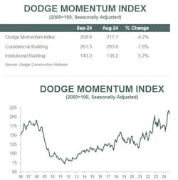 agraphandchartofagraph__descriptionautomaticallyge agraphandchartofagraph__descriptionautomaticallyge