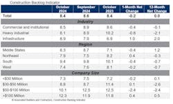 cbi_table_11 cbi_table_11