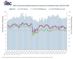 combo_graph_11 combo_graph_11