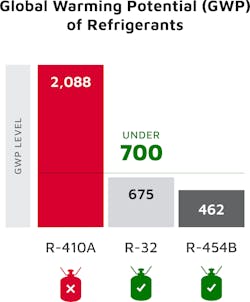 low_gwp_graph low_gwp_graph