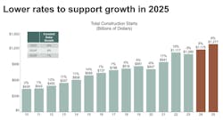 Dodge Construction Network Dodge Construction Network