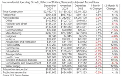 spending_table_2 spending_table_2
