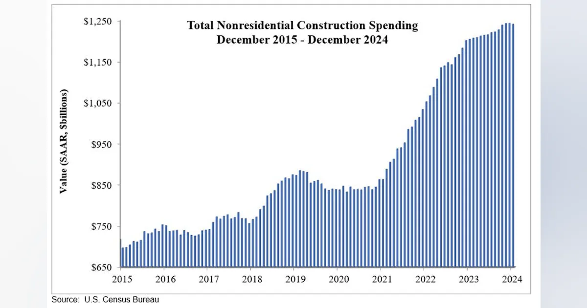 Engineering Spend Nonresidential Spending Slipped in December | HPAC Engineering