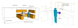 Figure 1: Schematic diagram of CFD model of a kitchen and adjacent living room in a multi-family housing unit. Figure 1: Schematic diagram of CFD model of a kitchen and adjacent living room in a multi-family housing unit.