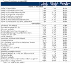 ppi_table_2 ppi_table_2