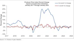 ppi_graph_2