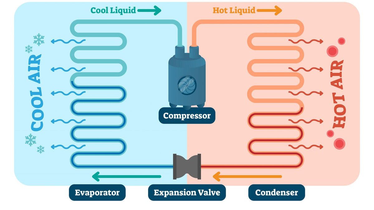 67be964972e2024d02581859 Refrigerationcyclealphamechanicals