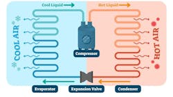 67be964972e2024d02581859 Refrigerationcyclealphamechanicals 67be964972e2024d02581859 Refrigerationcyclealphamechanicals