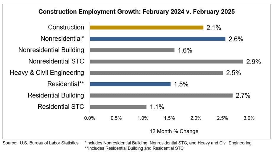 67cb12d29558633366dbead8 Jobs Graph 3