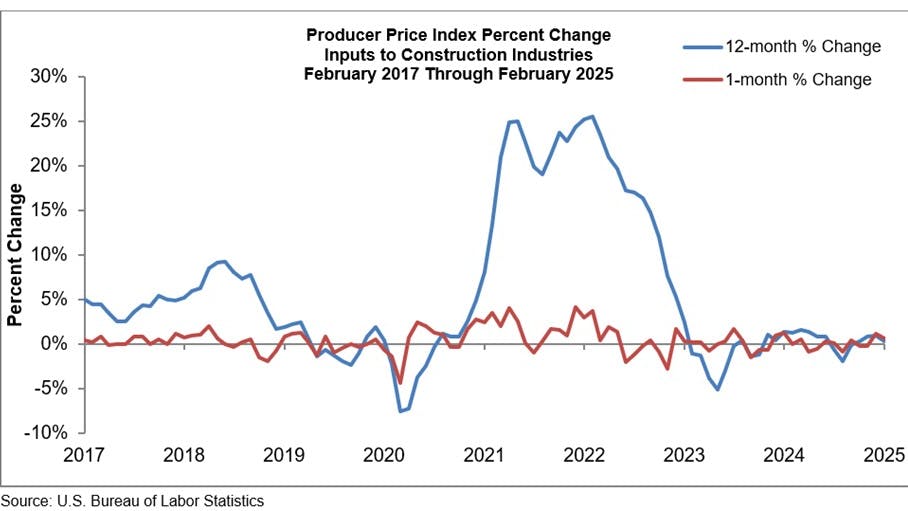 67d8466d9339e3b8f1bde23f Ppi Graph 3