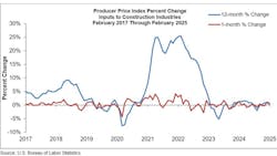 67d8466d9339e3b8f1bde23f Ppi Graph 3 67d8466d9339e3b8f1bde23f Ppi Graph 3