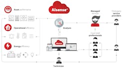 danfossalsense2 danfossalsense2