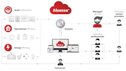67f53984d1ced64a349e2a4d Danfossalsense2 67f53984d1ced64a349e2a4d Danfossalsense2