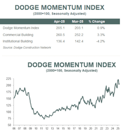 april_2025_dmi__aigeneratedcontent1 april_2025_dmi__aigeneratedcontent1