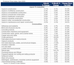 ppi_table_5 ppi_table_5