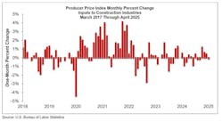 682cfabfecb6939e4d8de2ae Ppi Graph 5 682cfabfecb6939e4d8de2ae Ppi Graph 5