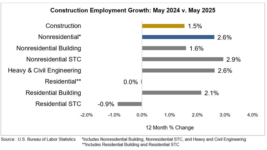 68435175eb97e5e475be994c Jobs Graph 6
