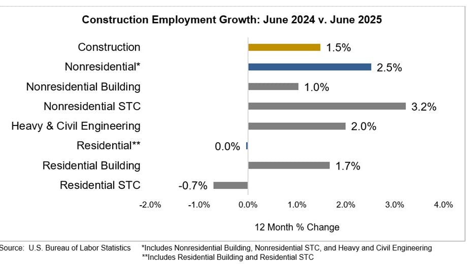68670b69f60c7e3120a39f78 Jobs Graph 7