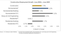 jobs_graph_7