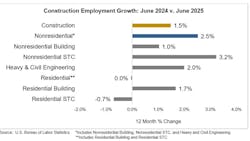 68670b69f60c7e3120a39f78 Jobs Graph 7 68670b69f60c7e3120a39f78 Jobs Graph 7