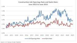 688c2f4f35c8c42ca506c88f Jolts Graph 7 688c2f4f35c8c42ca506c88f Jolts Graph 7