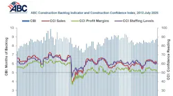 combo_graph_8