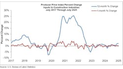 68a4d59ec0c40a15a9234241 Ppi Graph 8 68a4d59ec0c40a15a9234241 Ppi Graph 8