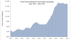68b7678006d5c68d35505f3c Spending Graph 9 68b7678006d5c68d35505f3c Spending Graph 9