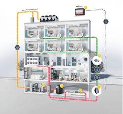 This illustration shows the technology used at six different points in the hot water system: 1. Heat pump; 2. Digital water heater; 3. Nanobubble generator (scale remover); 4. Digital recirculating valve; 5. Thermal utility management system (for monitoring and reporting); 6. Hands-free digital water temp controls. This illustration shows the technology used at six different points in the hot water system: 1. Heat pump; 2. Digital water heater; 3. Nanobubble generator (scale remover); 4. Digital recirculating valve; 5. Thermal utility management system (for monitoring and reporting); 6. Hands-free digital water temp controls.