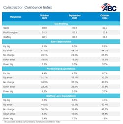cci_table_11 cci_table_11