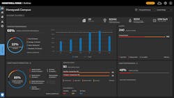 Honeywell Connected Solutions Honeywell Connected Solutions
