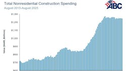 691f7185cc8a43ad648758ff Spending Graph 11 691f7185cc8a43ad648758ff Spending Graph 11