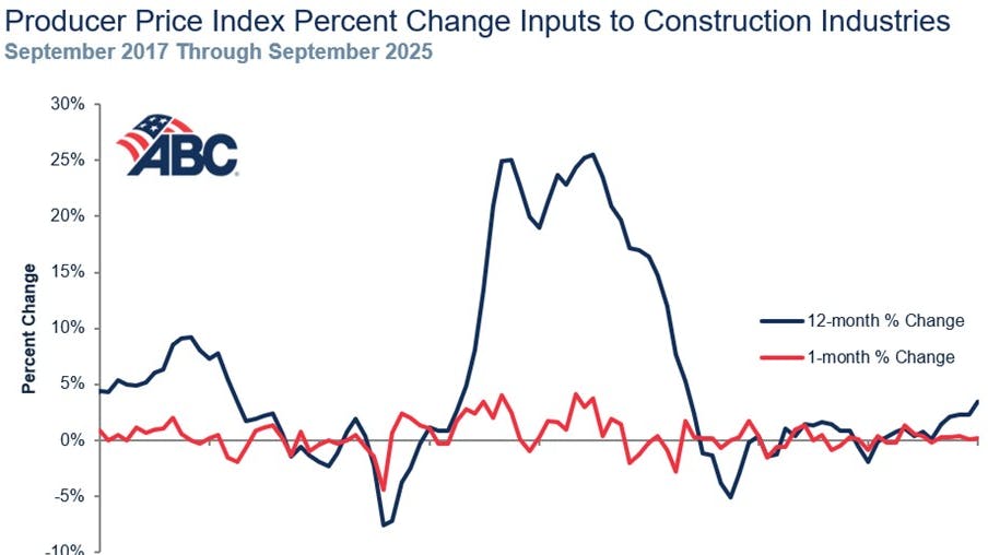 692f1be154e9190df0fce658 Ppi Graph2 11