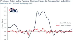 ppi_graph2_11
