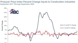 692f1be154e9190df0fce658 Ppi Graph2 11 692f1be154e9190df0fce658 Ppi Graph2 11