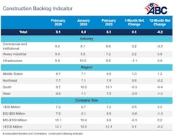 cbi_table_3 cbi_table_3