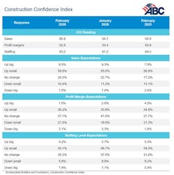 cci_table_3 cci_table_3