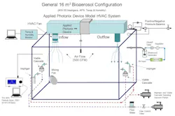 Schematic and flow Diagram of the Bio Aerosol Test Chamber. Schematic and flow Diagram of the Bio Aerosol Test Chamber.