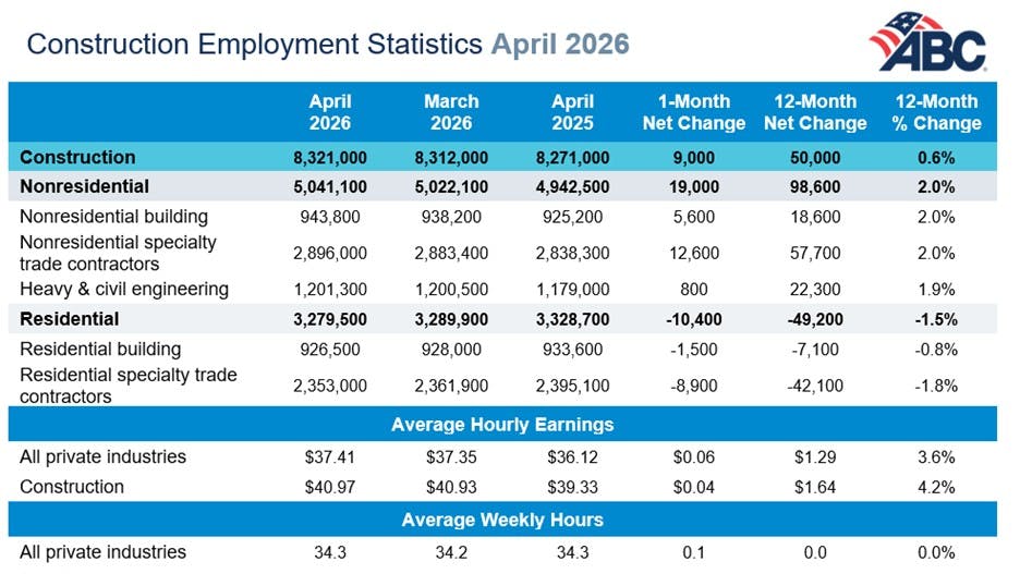 6a01f299d1f5ca456875d76a Jobs Table 5