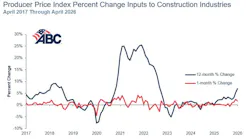 ppi_graph_5