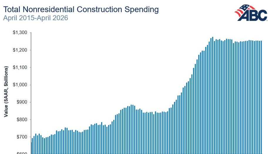 6a1e5f909032dbe6a9e8874e Spending Graph 6