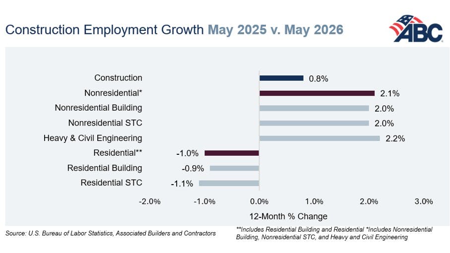 6a273c8b42d74bfd26c3eb31 Jobs Graph 6