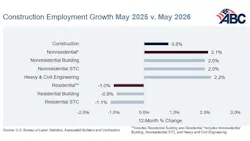 6a273c8b42d74bfd26c3eb31 Jobs Graph 6 6a273c8b42d74bfd26c3eb31 Jobs Graph 6