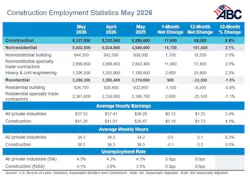 jobs_table_6 jobs_table_6