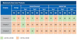 elastomeric_duct_products elastomeric_duct_products
